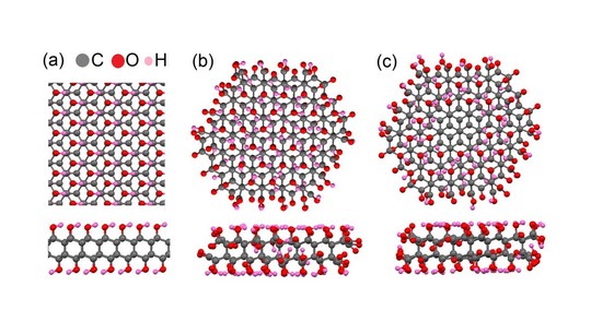 Необычные двумерные алмазоподобные углеродные наноточки получены из нанотрубок углерода